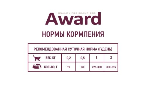 Award Kitten Healthy growth / Влажный корм Паучи Авард для Котят от 1 месяца Кусочки в соусе с Индейкой (цена за упаковку)
