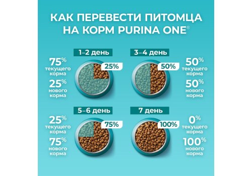 PURINA ONE STERILISED / Сухой корм Пурина УАН для взрослых стерилизованных кошек с курицей