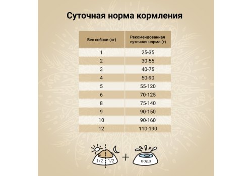 Craftia Natura Dog Adult Toy & Small Breed Lamb with Quail / Сухой корм Крафтия для взрослых собак Миниатюрных и Мелких пород Ягненок перепелка