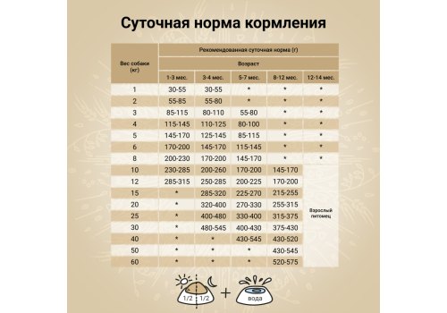 Craftia Natura Puppy Medium & Large Breed Duck with Pheasant / Сухой корм Крафтия для Щенков Средних и Крупных пород Утка фазан