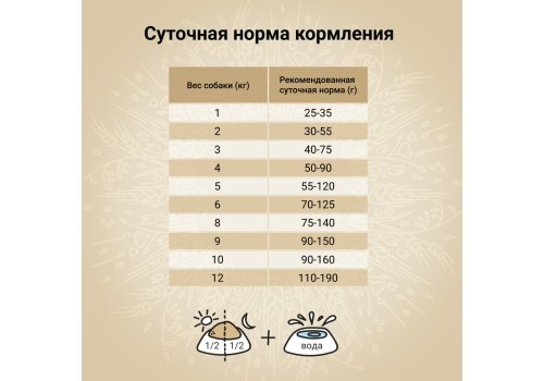 Craftia Natura Dog Adult Toy & Small Breed Duck with Pheasant / Сухой корм Крафтия для взрослых собак Миниатюрных и Мелких пород Утка фазан