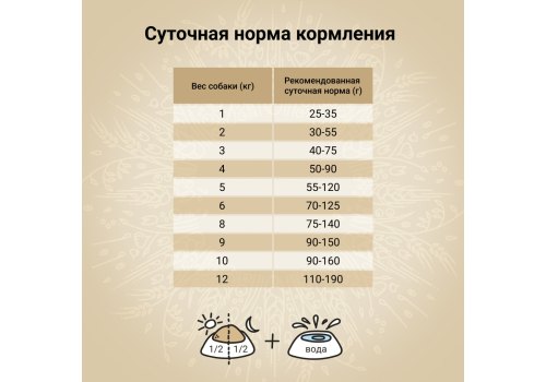 Craftia Natura Dog Adult Toy & Small Breed Salmon & Herring / Сухой корм Крафтия для взрослых собак Миниатюрных и Мелких пород Лосось сельдь