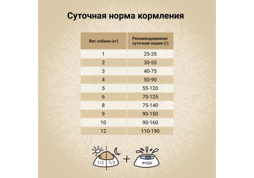 Craftia Natura Dog Adult Toy & Small Breed Salmon & Herring / Сухой корм Крафтия для взрослых собак Миниатюрных и Мелких пород Лосось сельдь