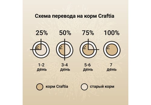 Craftia Natura Puppy Toy & Small Breed Salmon & Herring / Сухой корм Крафтия для Щенков Миниатюрных и Мелких пород Лосось сельдь