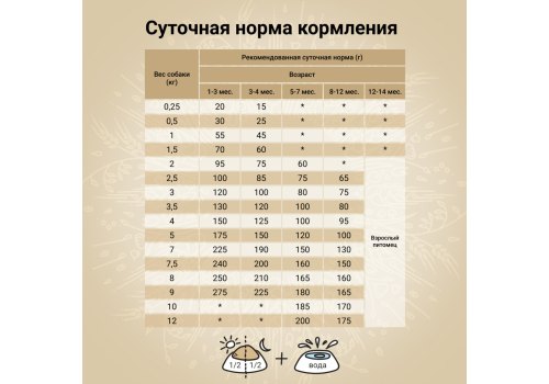 Craftia Natura Puppy Toy & Small Breed Salmon & Herring / Сухой корм Крафтия для Щенков Миниатюрных и Мелких пород Лосось сельдь