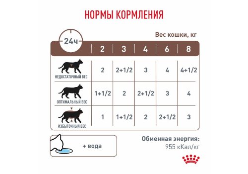 Royal Canin Gastrointestinal / Ветеринарный влажный корм (Консервы-Паучи) Роял Канин Гастроинтестинал для кошек Нарушения пищеварения (цена за упаковку)