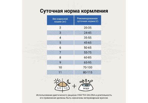 Craftia Galena Cat Gastrointestinal Care / Ветеринарный сухой корм Крафтия для кошек при Заболеваниях ЖКТ