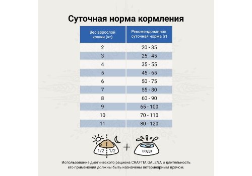 Craftia Galena Cat Renal Care / Ветеринарный сухой корм Крафтия для кошек при Почечной недостаточности