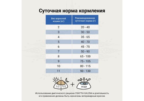 Craftia Galena Cat Recovery & Convalescence Care / Ветеринарный сухой корм Крафтия для кошек Поддержка в период Восстановления и Реабилитации