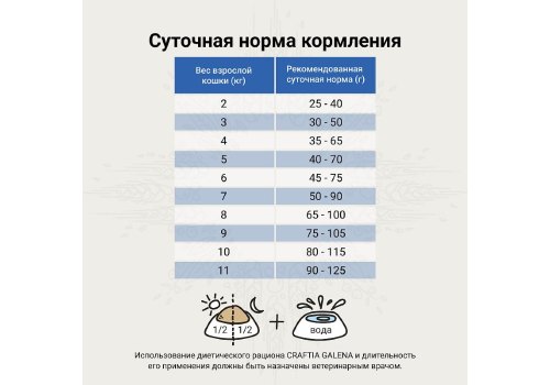 Craftia Galena Cat Urinary Care / Ветеринарный сухой корм Крафтия для кошек для Растворения Струвитных камней