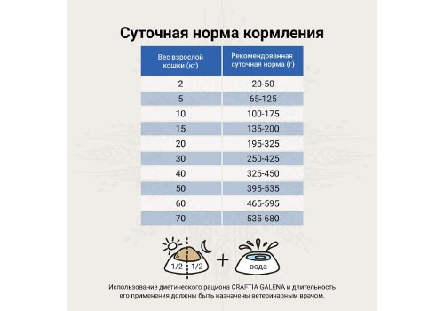 Craftia Galena Dog Gastrointestinal Care / Ветеринарный сухой корм Крафтия для собак при Заболеваниях ЖКТ