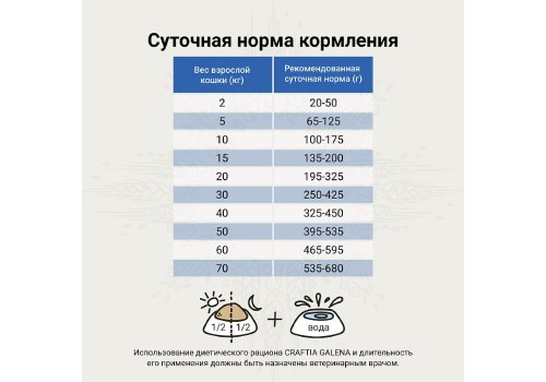 Craftia Galena Dog Gastrointestinal Care / Ветеринарный сухой корм Крафтия для собак при Заболеваниях ЖКТ