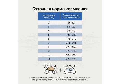 Craftia Galena Dog Hypoallergenic Derm Care / Ветеринарный сухой корм Крафтия для собак при Пищевой аллергии и Заболеваниях Кожи