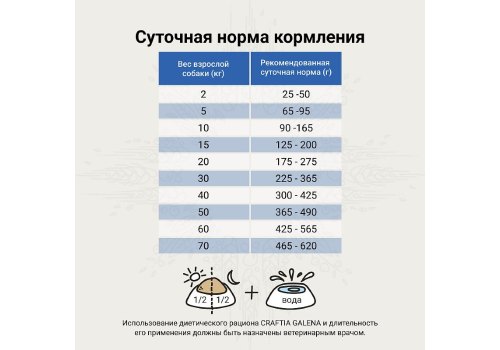 Craftia Galena Dog Recovery & Convalescence Care / Ветеринарный сухой корм Крафтия для собак Поддержка в период Восстановления и Реабилитации