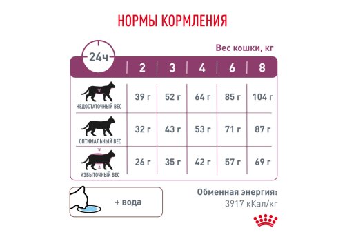Royal Canin Renal RF23/ Ветеринарный сухой корм Роял Канин Ренал для кошек Заболевание почек (хроническая почечная недостаточность)