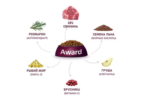 Award All Breed Adult Hypo / Сухой гипоаллергенный корм Авард для взрослых собак всех пород Свинина брусника груша розмарин