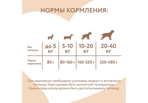 Мнямс Влажный корм для собак и щенков старше 6 месяцев Мусс из Ягненка (цена за упаковку)