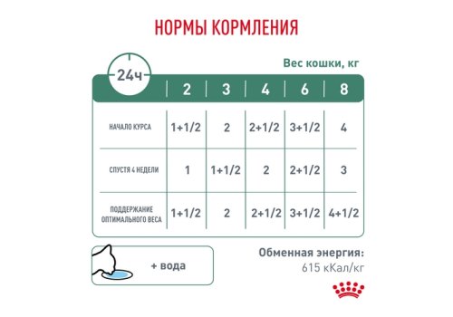 Royal Canin Satiety Weight Management SAT34 / Ветеринарный влажный корм (Консервы-Паучи) Роял Канин Сетаети Вейт Менеджмент для кошек Контроль избыточного веса (цена за упаковку)