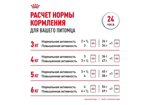 Royal Canin Instinctive 7+ / Влажный корм (Консервы-Паучи) Роял Канин Инстинктив для Пожилых кошек старше 7 лет в Соусе (цена за упаковку)
