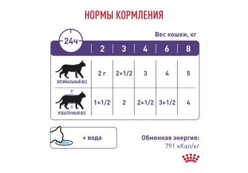 Royal Canin Neutered Balance / Ветеринарный влажный корм (Консервы-Паучи) Роял Канин Ньютеред Баланс для Кастрированных котов и Стерилизованных кошек Склонных к полноте (цена за упаковку)