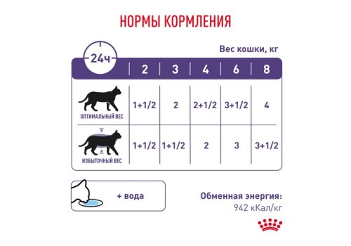 Royal Canin Neutered Maintenance / Ветеринарный влажный корм (Консервы-Паучи) Роял Канин Ньютеред Мэйнтенэнс для Взрослых Кастрированных котов и Стерилизованных кошек в Соусе (цена за упаковку)