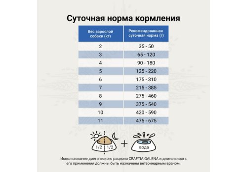 Craftia Galena Dog Calming Care / Ветеринарный сухой корм Крафтия для собак при Cтрессовых ситуациях