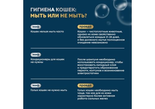 Iv San Bernard Just for cats Coconut / Успокаивающий шампунь Ив Сан Бернард для кошек для любого типа шерсти