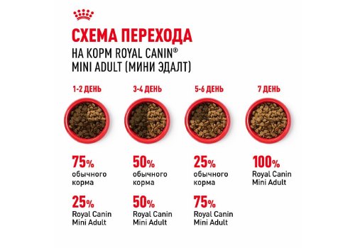 Royal Canin Mini Adult / Сухой корм Роял Канин Мини Эдалт для взрослых собак Мелких пород в возрасте от 10 месяцев до 8 лет