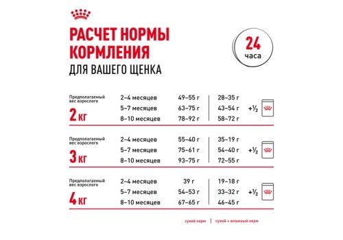 Royal Canin Breed dog Yorkshire Terrier Puppy / Сухой корм Роял Канин для Щенков породы Йоркширский Терьер в возрасте от 2 до 10 месяцев