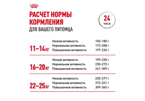 Royal Canin Medium Adult / Сухой корм Роял Канин Медиум Эдалт для Взрослых собак Средних пород в возрасте от 1 года до 7 лет