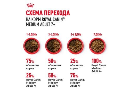 Royal Canin Medium Adult 7+ / Сухой корм Роял Канин Медиум для Пожилых собак Средних пород старше 7 лет Royal Canin Medium Adult 7+ / Сухой корм Роял Канин Медиум для Пожилых собак Средних пород старше 7 лет