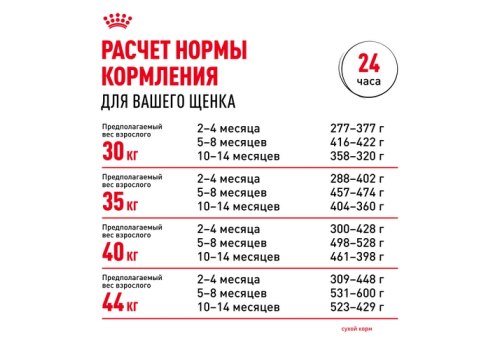 Royal Canin Maxi Puppy / Сухой корм Роял Канин Макси Паппи для Щенков Крупных пород в возрасте от 2 до 15 месяцев