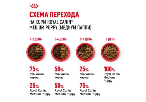Royal Canin Medium Puppy / Сухой корм Роял Канин Медиум Паппи для Щенков Средних пород в возрасте от 2 до 12 месяцев Royal Canin Medium Puppy / Сухой корм Роял Канин Медиум Паппи для Щенков Средних пород в возрасте от 2 до 12 месяцев