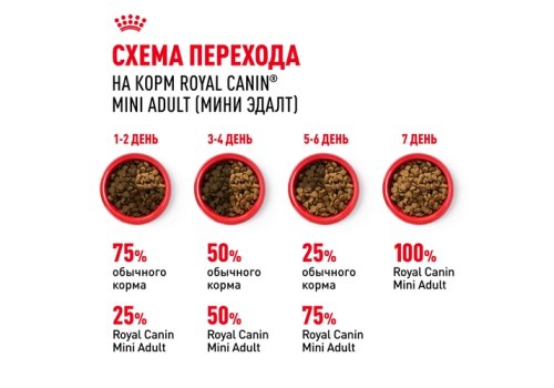 Royal Canin Mini Adult 8+ / Сухой корм Роял Канин Мини для Пожилых собак Мелких пород старше 8 лет
