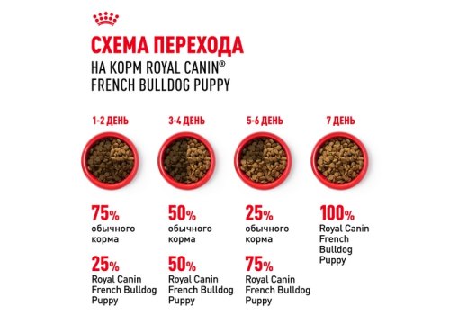 Royal Canin Breed dog French Bulldog Puppy / Сухой корм Роял Канин для Щенков породы Французский Бульдог в возрасте до 1 года