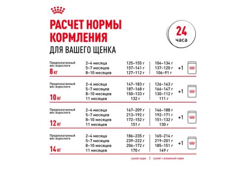 Royal Canin Breed dog French Bulldog Puppy / Сухой корм Роял Канин для Щенков породы Французский Бульдог в возрасте до 1 года