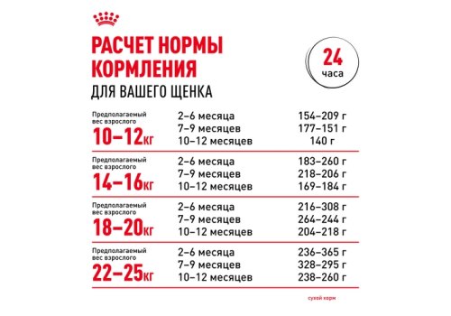 Royal Canin Medium Puppy / Сухой корм Роял Канин Медиум Паппи для Щенков Средних пород в возрасте от 2 до 12 месяцев