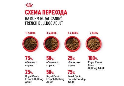 Royal Canin Breed dog French Bulldog Adult / Сухой корм Роял Канин для взрослых собак породы Французский Бульдог старше 1 года