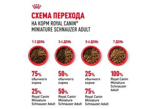 Royal Canin Breed dog Miniature Schnauzer Adult / Сухой корм Роял Канин для взрослых собак породы Миниатюрный Шнауцер старше 10 месяцев