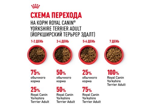 Royal Canin Breed dog Yorkshire Terrier Adult / Сухой корм Роял Канин для взрослых собак породы Йоркширский Терьер старше 10 месяцев