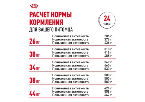 Royal Canin Breed dog German Shepherd Adult / Сухой корм Роял Канин для взрослых собак породы Немецкая Овчарка старше 15 месяцев