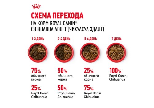 Royal Canin Breed dog Chihuahua Adult / Сухой корм Роял Канин для взрослых собак породы Чихуахуа старше 8 месяцев