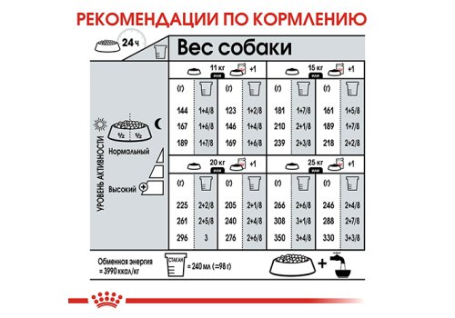 Royal Canin Medium Digestive Care / Сухой корм Роял Канин Медиум Дайджестив Кэа для собак Средних пород с Чувствительным пищеварением