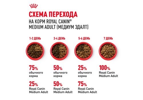 Royal Canin Medium Adult / Сухой корм Роял Канин Медиум Эдалт для Взрослых собак Средних пород в возрасте от 1 года до 7 лет