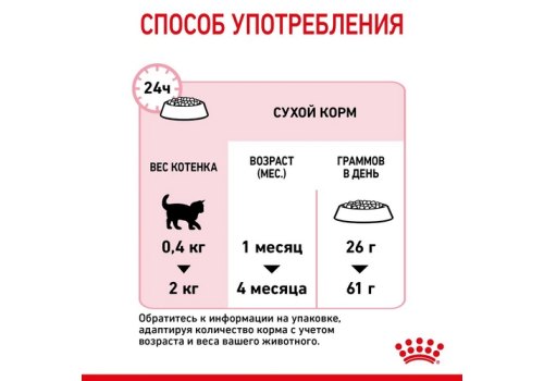 Royal Canin Mother & Babycat / Сухой корм Роял Канин Бэйбикэт для Котят в возрасте от 1 до 4 месяцев