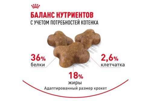 Royal Canin Kitten / Сухой корм Роял Канин Киттен для Котят в возрасте от 4 до 12 месяцев