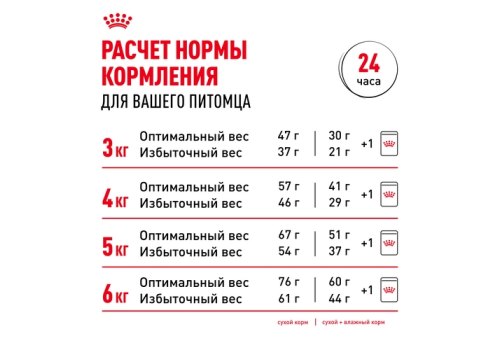 Royal Canin Sterilised / Сухой корм Роял Канин Стерилайзд для взрослых Кастрированных котов и Стерилизованных кошек в возрасте от 1 года до 7 лет
