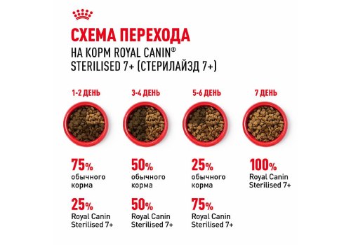 Royal Canin Sterilised 7+ / Сухой корм Роял Канин Стерилайзд для Пожилых кастрированных котов и Стерилизованных кошек в возрасте от 7 до 12 лет