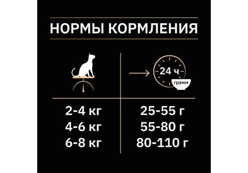 PRO PLAN STERILISED / Сухой корм ПРО ПЛАН для взрослых кошек для поддержания здоровья почек после стерилизации с индейкой