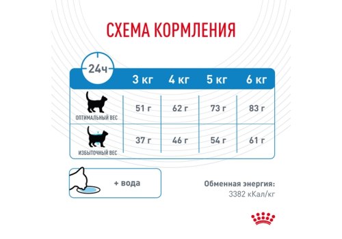 Royal Canin Light Weight Care / Сухой корм Роял Канин Лайт Вейт Кэа для кошек Низкокалорийный (профилактика избыточного веса) Royal Canin Light Weight Care / Сухой корм Роял Канин Лайт Вейт Кэа для кошек Низкокалорийный (профилактика избыточного веса)